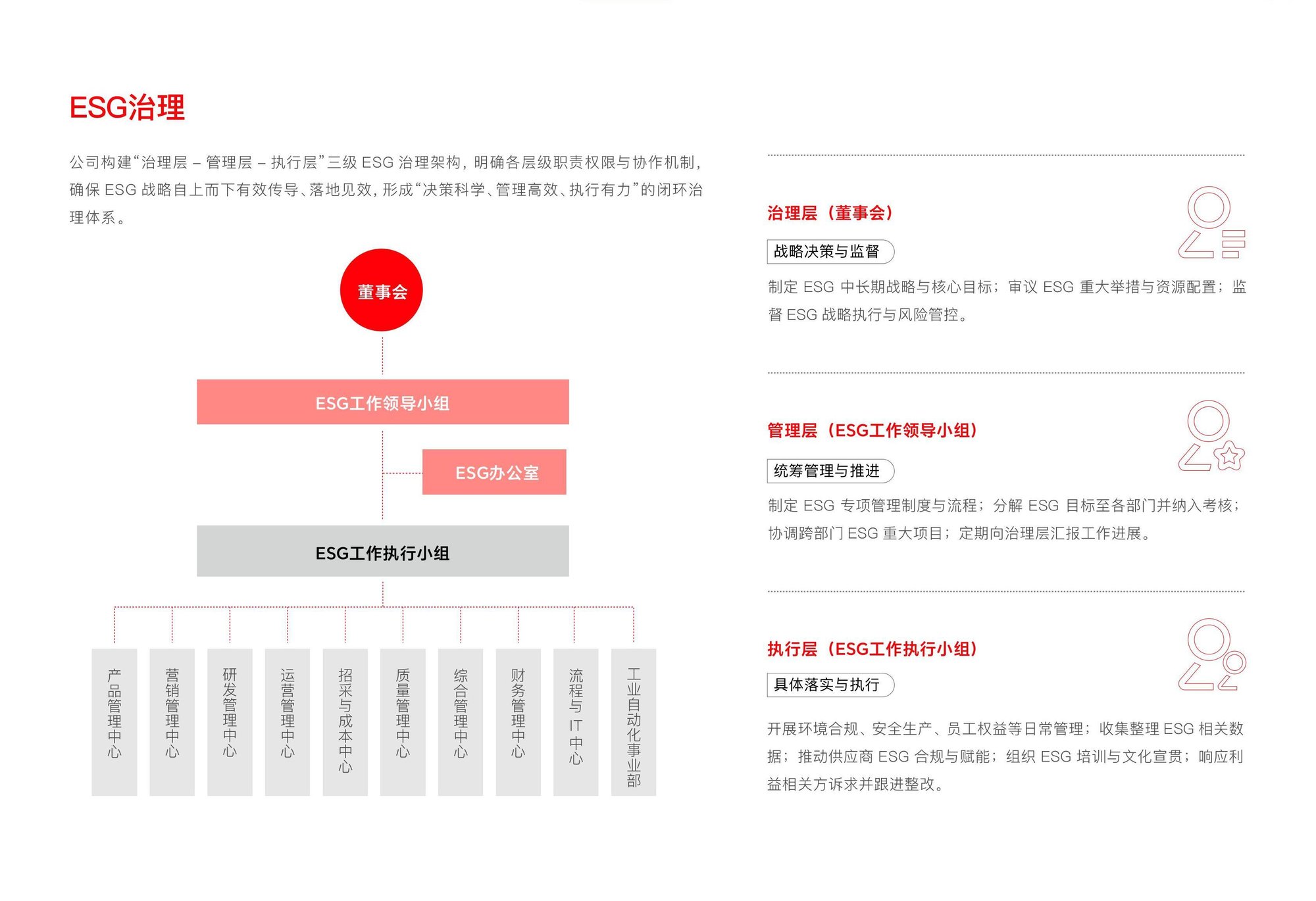 Raportul privind mediul, aspectele sociale și guvernanța corporativă (ESG) al companiei Sanjing pentru anul 2025 – Versiunea în limba chineză – Imagine – 12-1