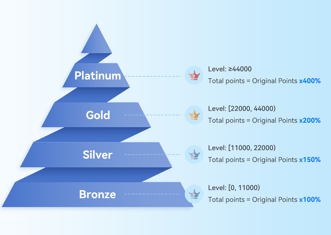 Beneficii exclusive(1)-1