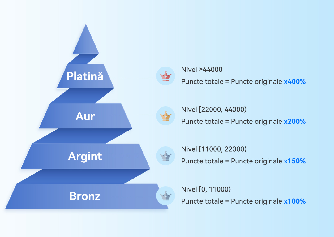 Exclusive-Benefits-罗马尼亚语 Exclusive-Benefits-罗马尼亚语